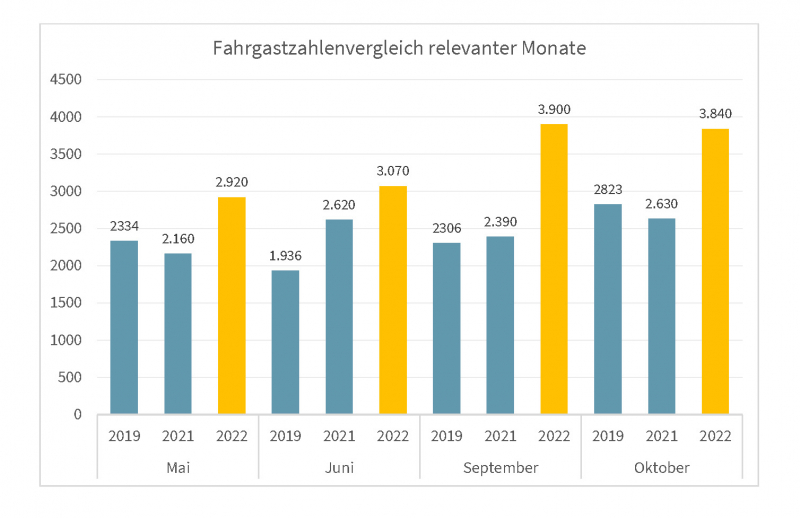 Mobil in der Südweststeiermark – ein Vorbild für ganz Österreich